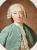 Claude-Adrien Helvétius: Astrology, display the picture and birth chart