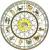 Henri-Robert Courand: horoscope, chart, and planetary dominants