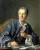 Denis Diderot: Astrology, display the picture and birth chart