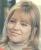 Nathalie Delon: Astrology, display the picture and birth chart