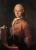 Leopold Mozart: Astrology, display the picture and birth chart