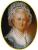 Martha Washington: Astrology, display the picture and birth chart