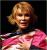 Joan Rivers: horoscope, chart, and planetary dominants