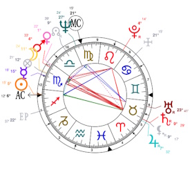 Bruce Lee, Sun conjunct Ascendant.