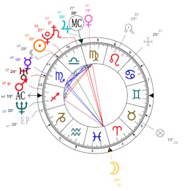 Kim Kardashian, Moon conjunct Imum Coeli.