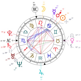 Lana Del Rey, Venus conjunct Descendant.