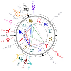 Sydney Sweeney, Sun conjunct Midheaven.