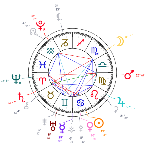 Chart of the Exact Jupiter-Saturn Trine on July 11, 2027, at 22:16 UT