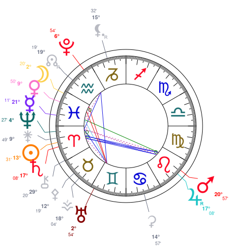 Chart of the Exact Jupiter-Saturn Trine on April 3, 2027, at 11:59 UT
