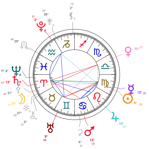 Chart of the Exact Jupiter-Saturn Trine on August 31, 2026, at 21:17 UT