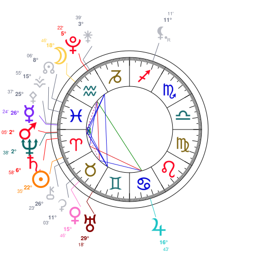 World chart for April 12, 2026 at 12:00 PM UT