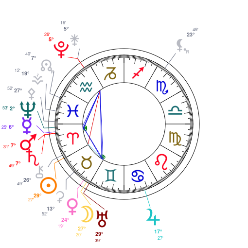 World chart for April 19, 2026 at 12:00 PM UT