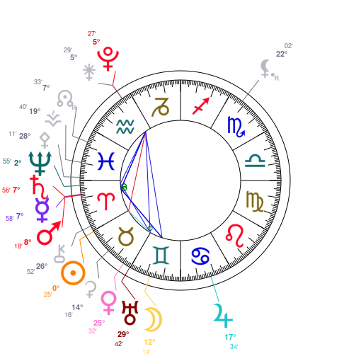 World chart for April 20, 2026 at 12:00 PM UT