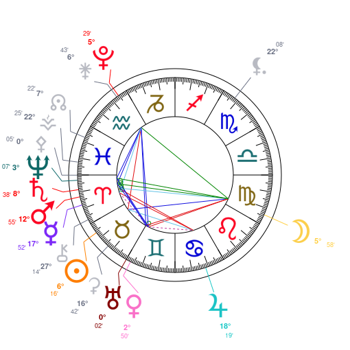 World chart for April 26, 2026 at 12:00 PM UT