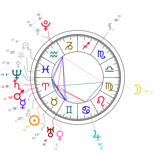 World chart for April 27, 2026 at 12:00 PM UT