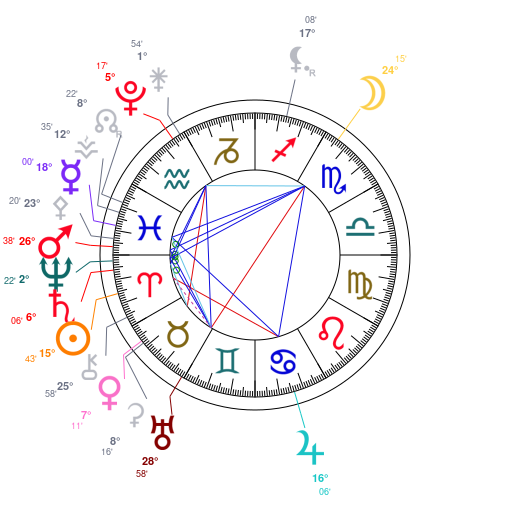 World chart for April 5, 2026 at 12:00 PM UT