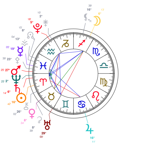 World chart for April 6, 2026 at 12:00 PM UT