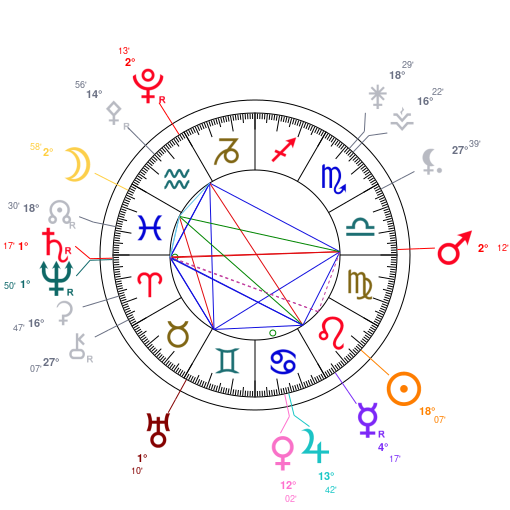World chart for August 10, 2025 at 12:00 PM UT
