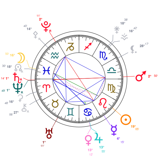 World chart for August 11, 2025 at 12:00 PM UT