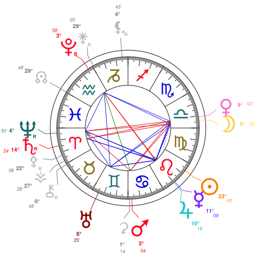 World chart for August 16, 2026 at 11:59 PM UT