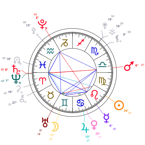 World chart for August 17, 2025 at 12:00 PM UT
