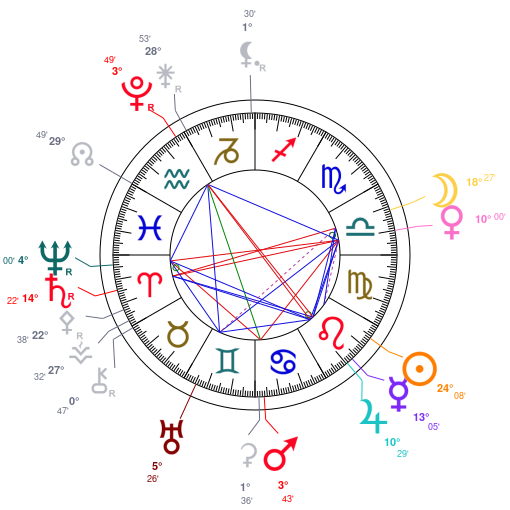 World chart for August 17, 2026 at 12:00 AM UT