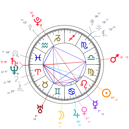 World chart for August 18, 2025 at 12:00 PM UT