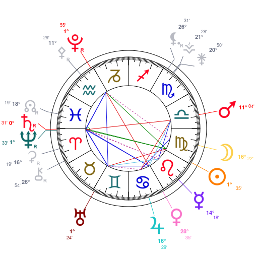 World chart for August 24, 2025 at 12:00 PM UT