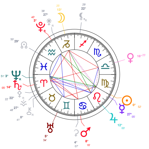 World chart for August 24, 2026 at 12:00 AM UT