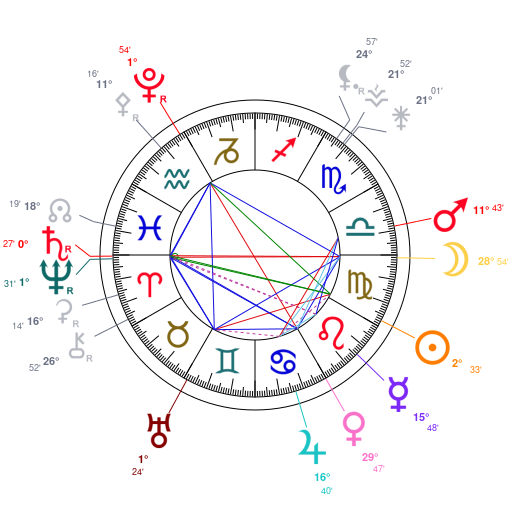 World chart for August 25, 2025 at 12:00 PM UT