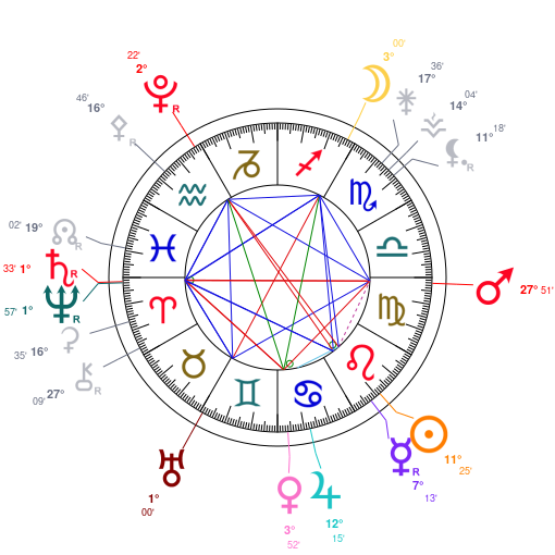 World chart for August 3, 2025 at 12:00 PM UT