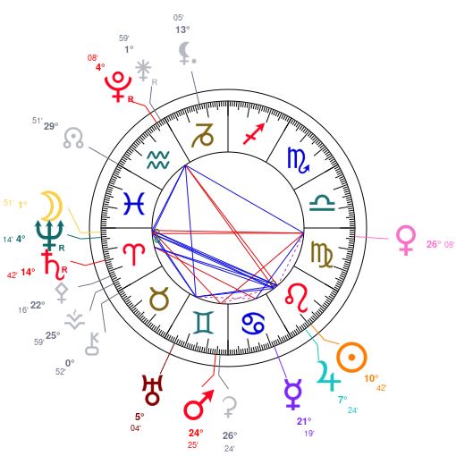 World chart for August 3, 2026 at 12:00 AM UT