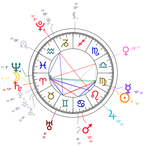 World chart for August 30, 2026 at 11:59 PM UT