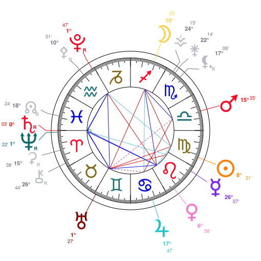 World chart for August 31, 2025 at 12:00 PM UT