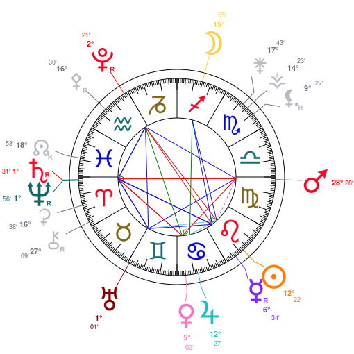World chart for August 4, 2025 at 12:00 PM UT