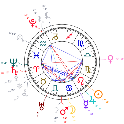 World chart for August 9, 2026 at 11:59 PM UT