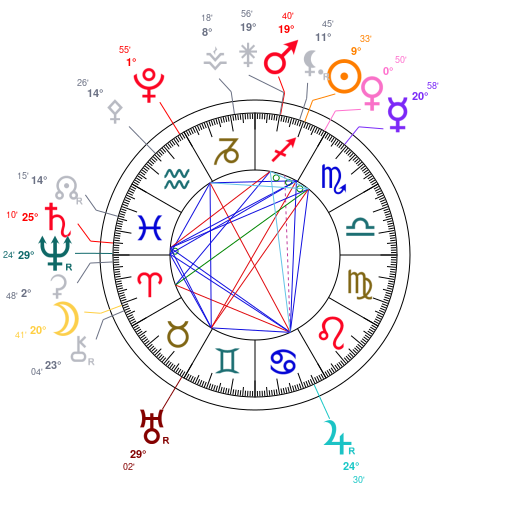 World chart for December 1, 2025 at 12:00 PM UT