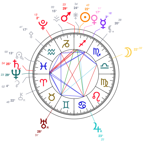 World chart for December 14, 2025 at 12:00 PM UT