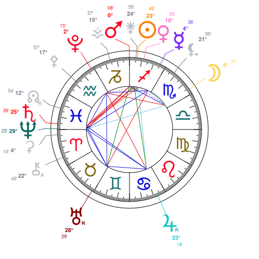 World chart for December 15, 2025 at 12:00 PM UT