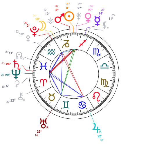 World chart for December 22, 2025 at 12:00 PM UT