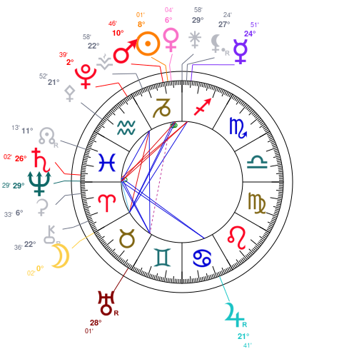 World chart for December 29, 2025 at 12:00 PM UT