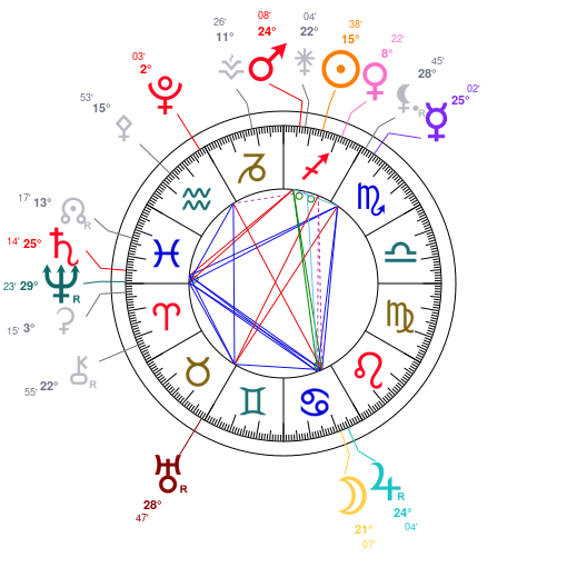 World chart for December 7, 2025 at 12:00 PM UT