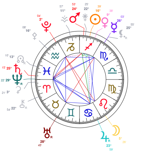 World chart for December 8, 2025 at 12:00 PM UT