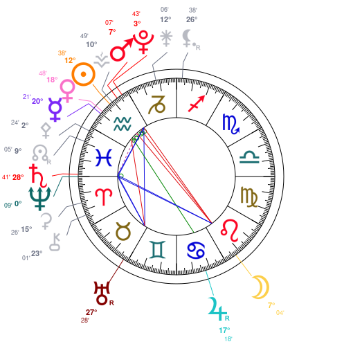 World chart for February 1, 2026 at 12:00 PM UT