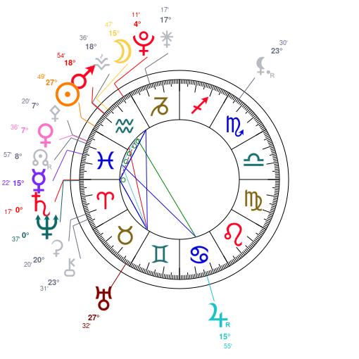World chart for February 16, 2026 at 12:00 PM UT
