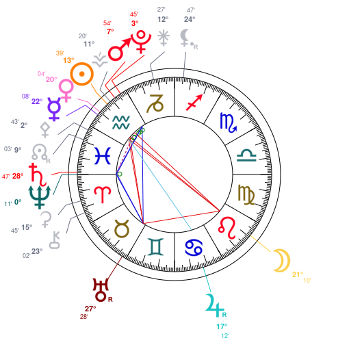 World chart for February 2, 2026 at 12:00 PM UT