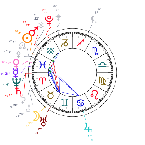 World chart for February 23, 2026 at 12:00 PM UT