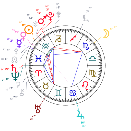 World chart for February 8, 2026 at 12:00 PM UT