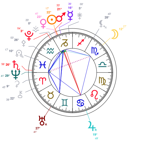 World chart for January 12, 2026 at 12:00 PM UT