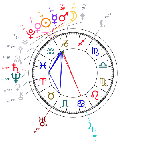 World chart for January 18, 2026 at 12:00 PM UT